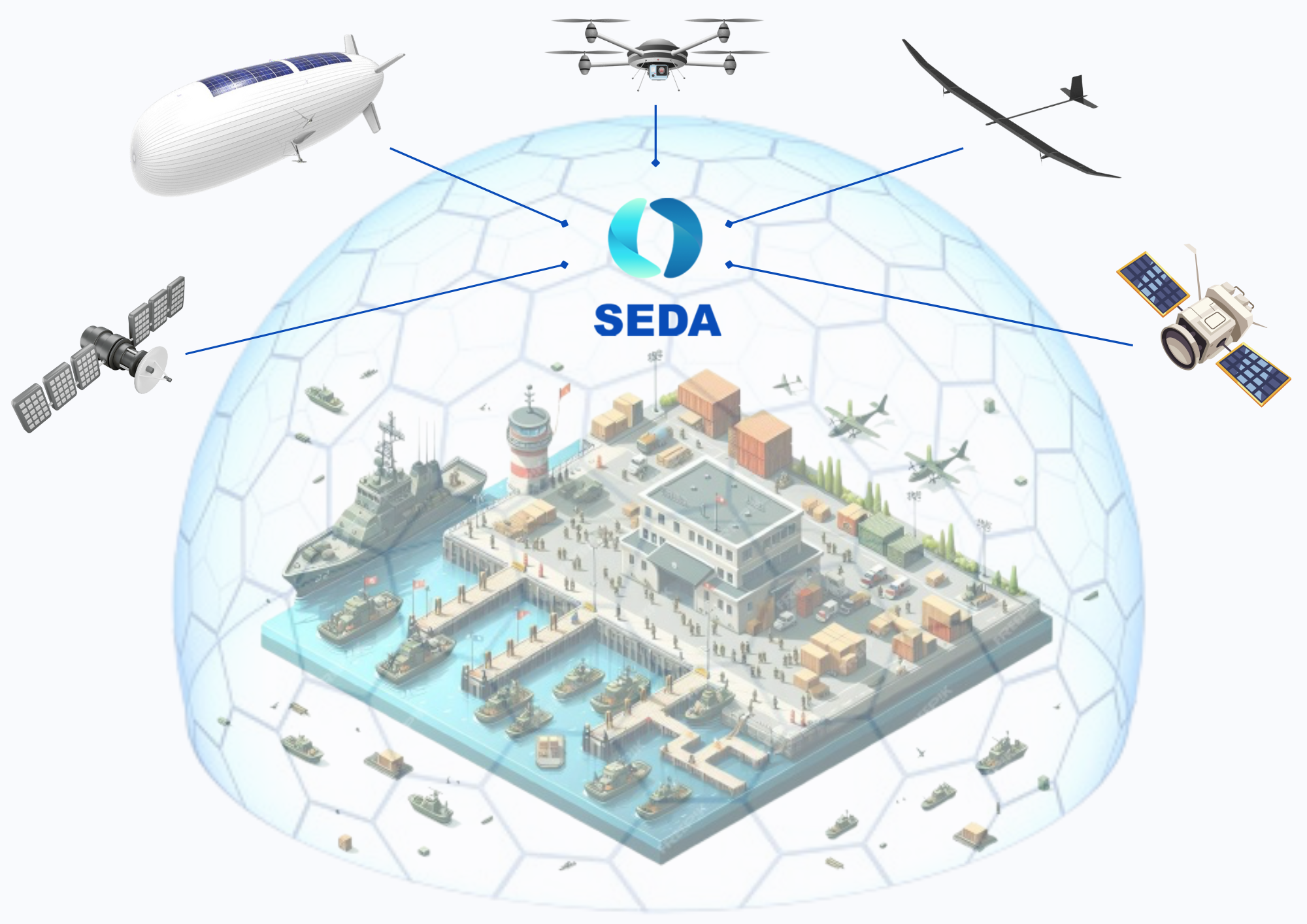 SEDA sphere