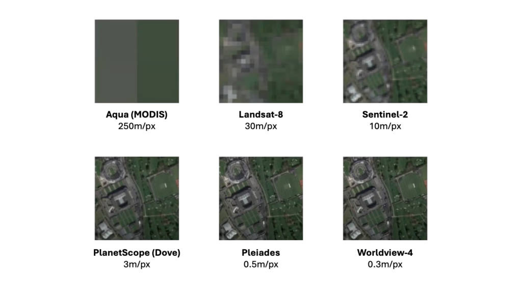 Figura 1. Comparativa de imágenes satelitales de diferente resolución. Fuente: vilab.cl